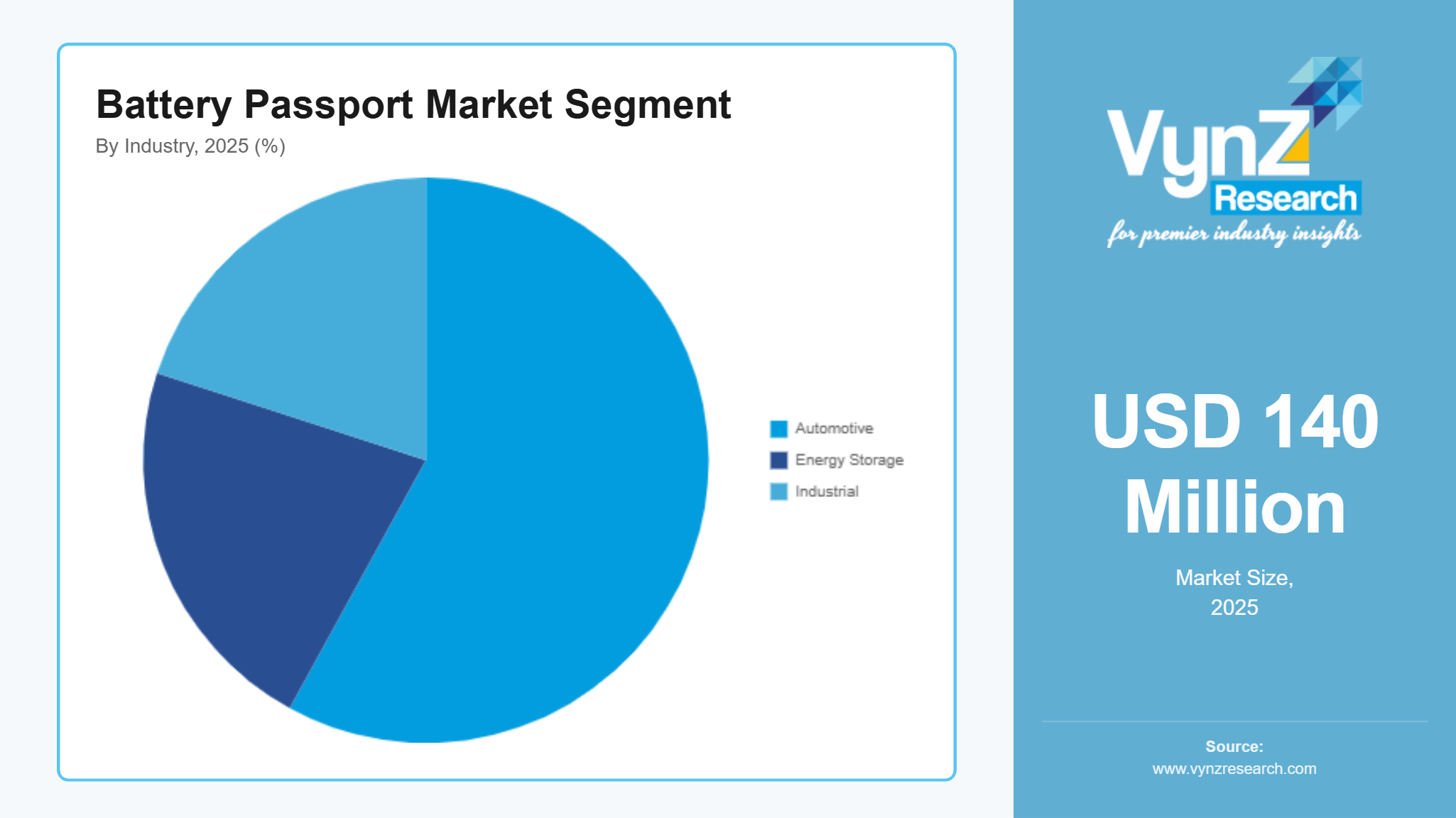 Battery Passport Market Segment